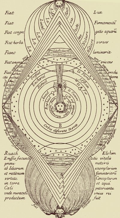 General Plan of Kabalistic Doctrine by Éliphas after Lévi